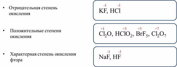 Окисление хлора фтором. Степень окисления фтора. Характерные степени окисления фтора. Степень окисления фтора 2. Степени окисления фтор фтора.