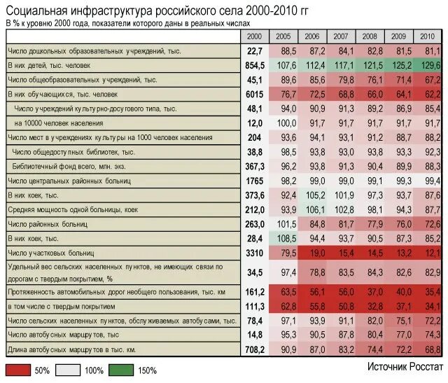 Список закрытых дорог. Список предприятий закрытых при Путине. Перечень закрытых заводов при Путине. Количество заводов закрытых при Путине. Количество школ больниц при Путине.