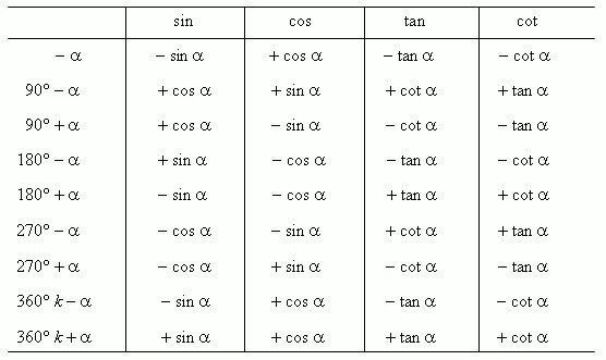 Cos a 4 3 180 a 90