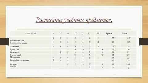 Расписание предметов