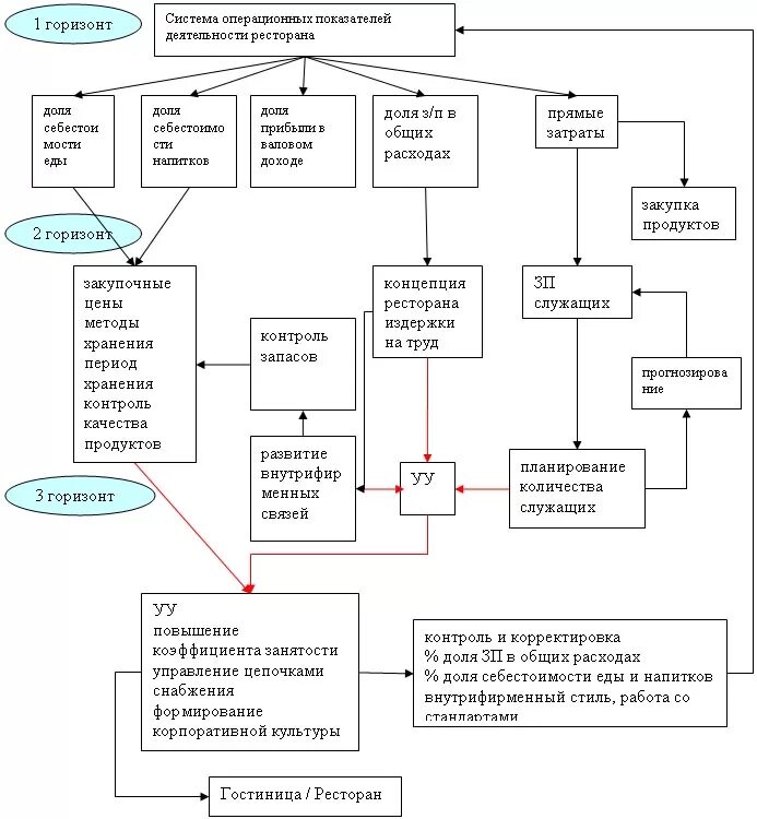 Техники продаж в ресторане. Скрипты для официантов. Стандарты официанта. Виды клиентов в продажах. Шаги обслуживания официанта.