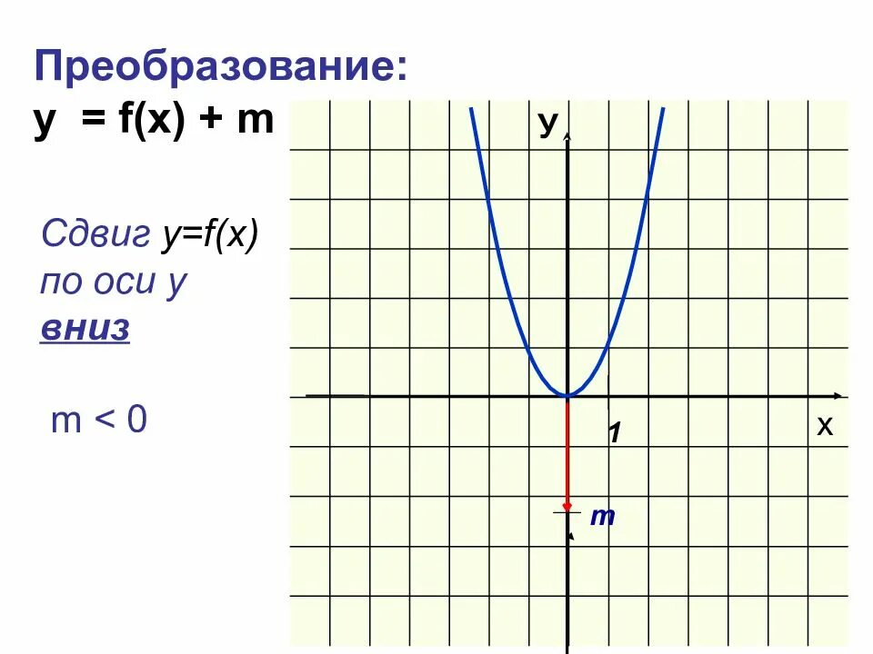 Построить график 2 в степени х. График функции y=f(x). построение графика y f x. функция y f x. графики функций f x.
