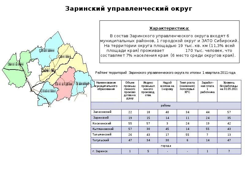 Расписание погоды алтайский край. Карта Кытмановского района Алтайского края с населенными. Население Алтайского края. Карта Заринского района Алтайского края. Карта Заринского района Алтайского края с населенными пунктами.