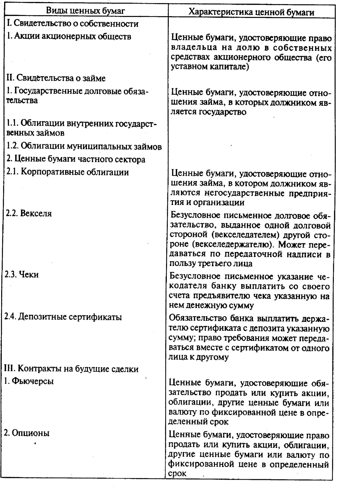 Акции векселя облигации относятся к. Виды ценных бумаг таблица. Ценные бумаги виды и характеристика кратко. Ценные бумаги виды и характеристика таблица. Схема основные виды ценных бумаг и их особенности.