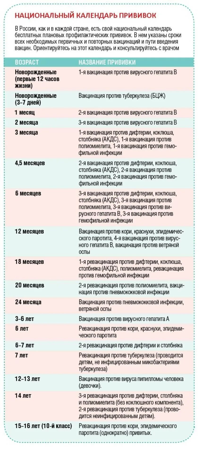 Сколько прививок ставят ребенку. Национальный календарь прививок коклюш. Календарь прививок для детей в России таблица. График прививок для детей по возрасту таблица. График прививок для детей до 5 лет в России.