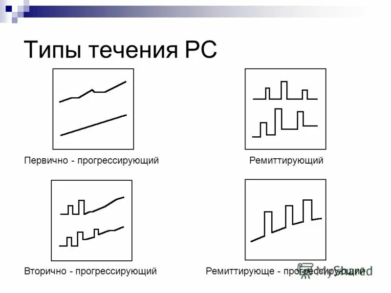 Ford focus 3 белый rs. Виды рс. Виды рс. Рассеянный склероз пато. Виды рс.