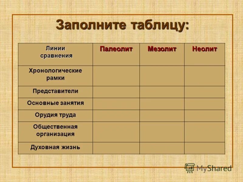 Таблица первобытных. Палеолит мезолит Неолит таблица. Каменный век палеолит мезолит и Неолит таблица хронологические рамки. Периоды палеолита мезолита неолита таблица. Таблица каменный век палеолит мезолит.