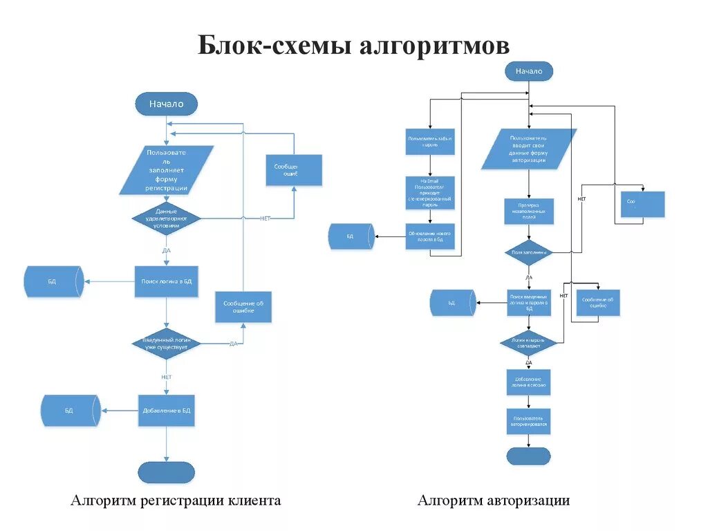 Страница регистрации в мобильном приложении. Процесс регистрации в приложении. Как зарегистрироваться на самозанятость. Приложение мой налог. Регистрация вприлождении.