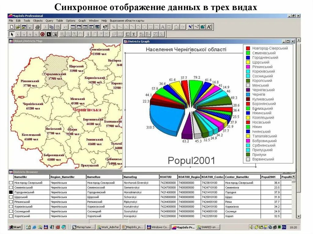 MAPINFO данные. Мапинфо графики. MAPINFO диаграммы. MAPINFO презентация.