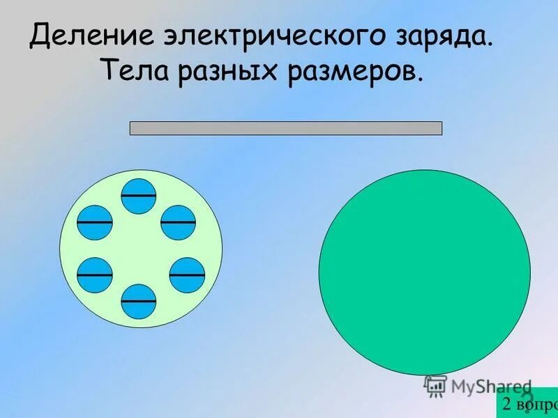 тест 20 делимость электрического заряда электрон