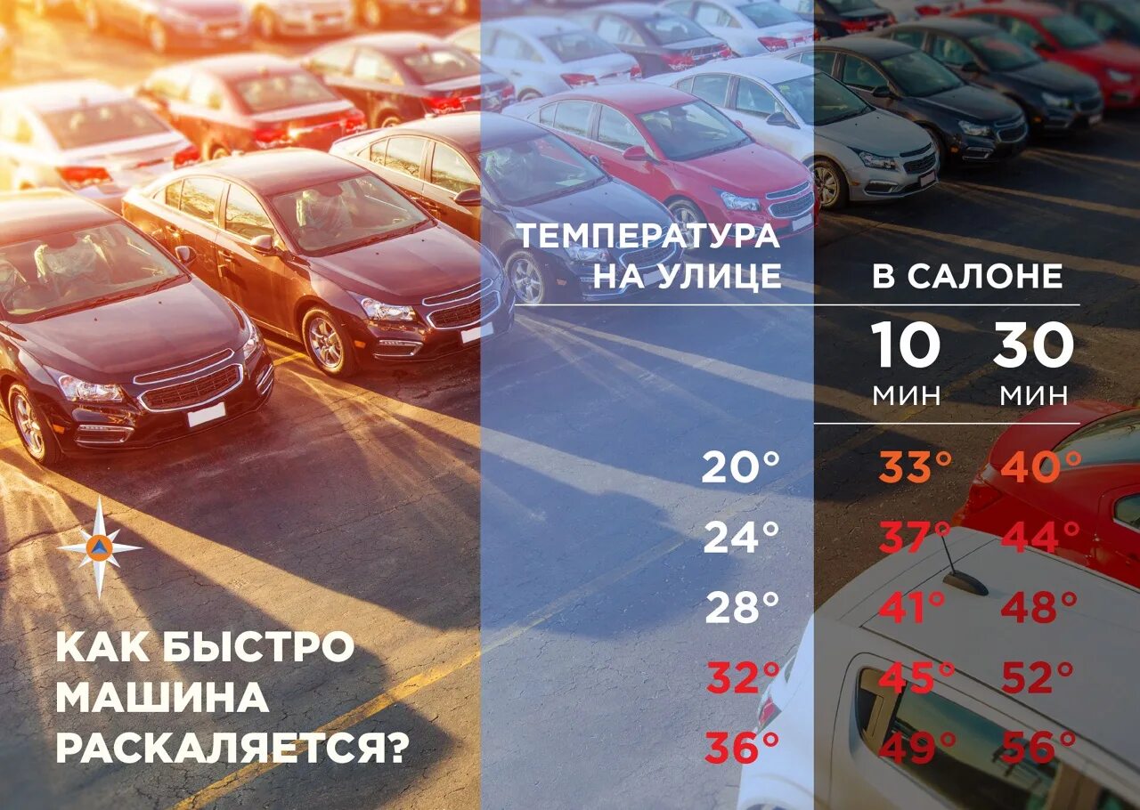 Температура на улице 0. Жара в автомобиле памятка. Температура на улице в салоне автомобиля. Автомобиль в жаркую погоду. Автомобиль в жару памятки.