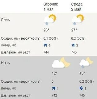 Погода в туле на 30 дней