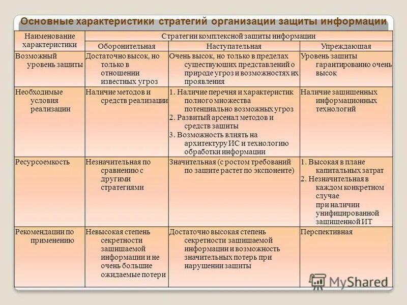 основные характеристики стратегии. основные характеристики стратегии. механизм достижения цели проекта. основные характеристики стратегии. назовите основные характеристики стратегий.