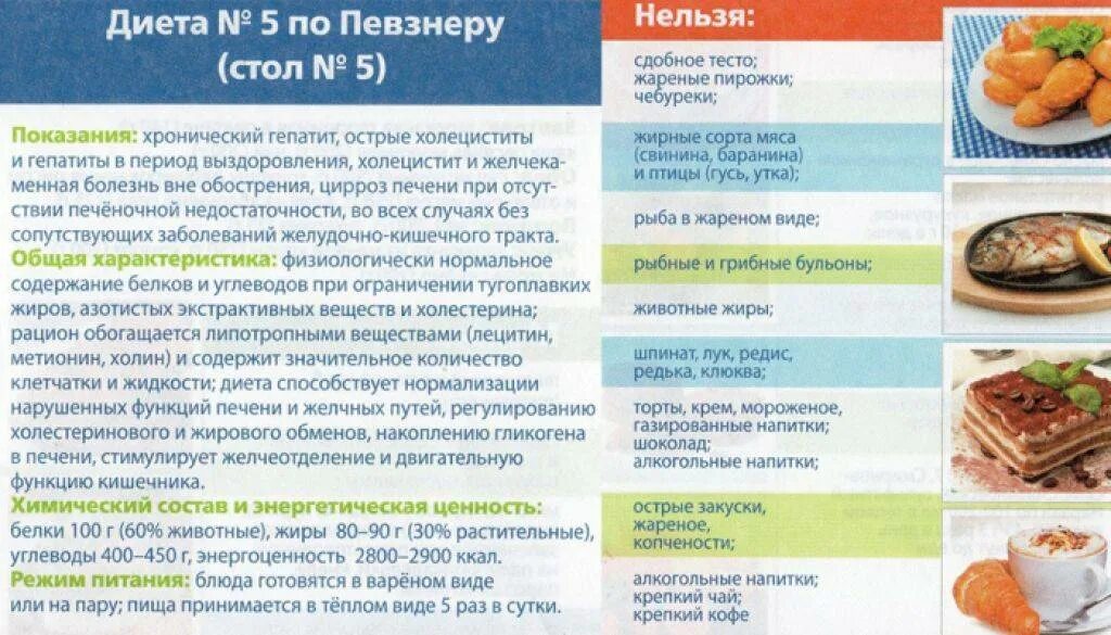 Какие овощи можно есть после операции