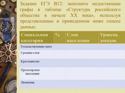 Таблица структура общества история 7 класс