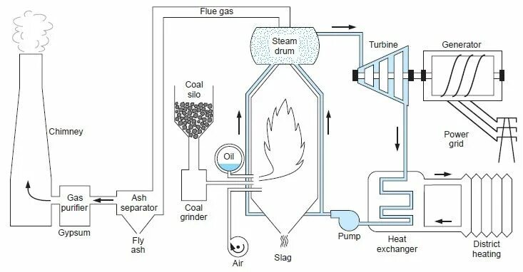 Steam plant. Steam power plant. power plant schematic. power plant scheme ejector. nuclear power plant scheme.