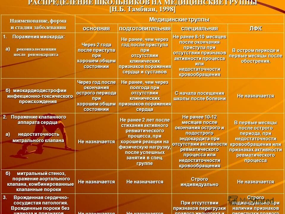 мед группы для занятий физической культурой. специальная группа здоровья по физкультуре. медицинская группа для занятий физической культурой. медицинская группа для занятий физической культурой 2. медицинская группа для занятий физической культурой 2.