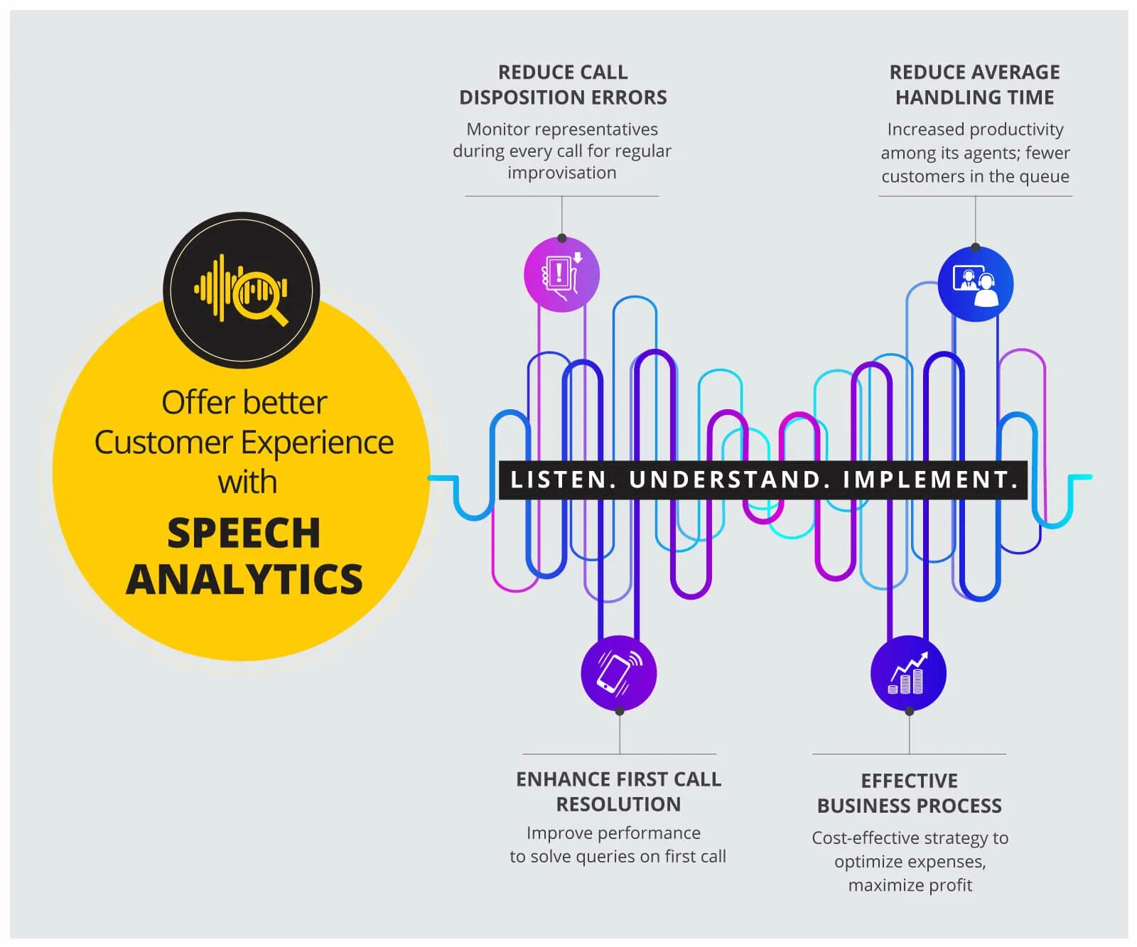 Speech logger. Речевая аналитика. speech analytics. speech analytics log.