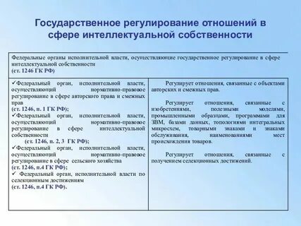 Обоснование правового регулирования отношений собственности