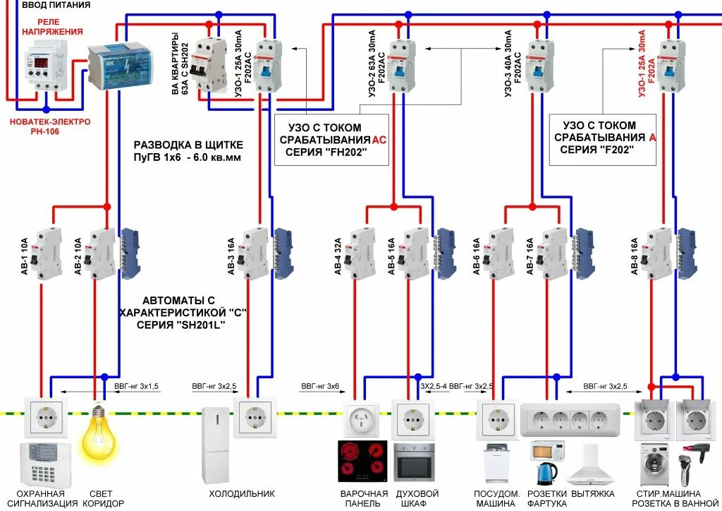 Каким сечением авто провода. Схема подключения УЗО для стиральной машины. Схемы подключения вводных автоматических выключателей. Схема подключения стиральной машины к электросети через УЗО. Варочная панель электрическая схема подключения 220в кабель.