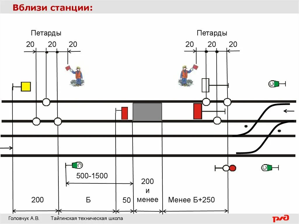 Схема ограждения места производства работ на перегоне вблизи станции. Ограждение мест на перегоне станции б+250. Ограждение сигналами остановки на перегоне вблизи станции. Схема ограждения на перегоне вблизи станции. Ограждение сигналами остановки на перегоне