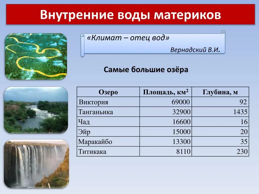 Особенности вод озер. Внутренние воды материков. Крупные озера континентов. Внутренний. Крупные озера на материках.