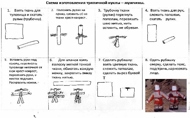 Технологическая карта для детей дошкольного возраста. Технологическая карта изготовления куклы кувадки. Технологические карты по изготовлению тряпичных кукол. Технологическая карта карта по изготовлению тряпичной куклы. Технологическая карта изготовления куклы.