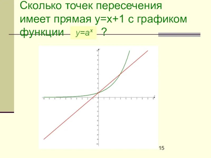 Y 1 x сколько точек. Прямая у=х. Прямая х=1. Сколько точек пересечения имеют графики функций. Х 1 график прямой.