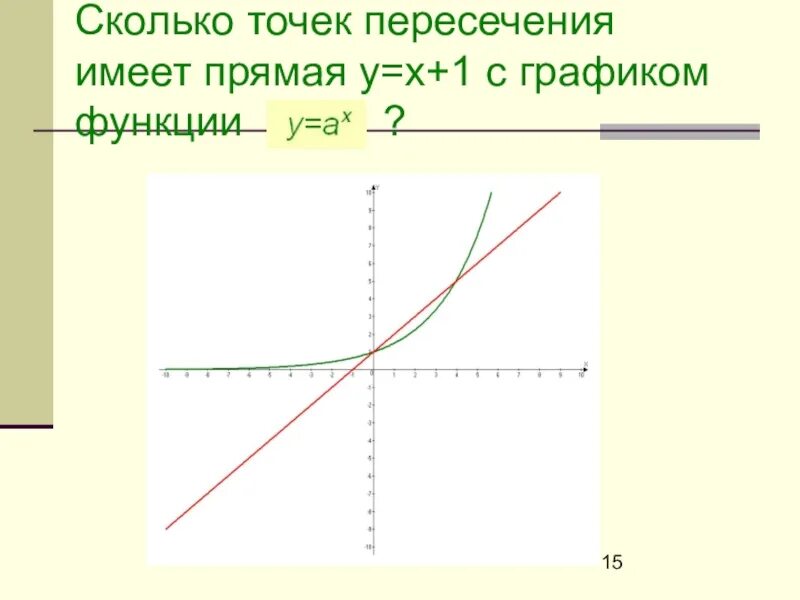 Сколько точек х у