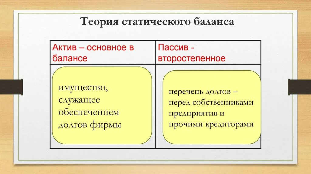 Теория финансового баланса. Статическая теория баланса. Балансовая теория статическая. Статический и динамический баланс. Баланс прав сторон