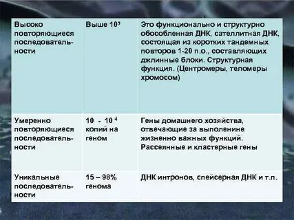 Повторяющиеся последовательности