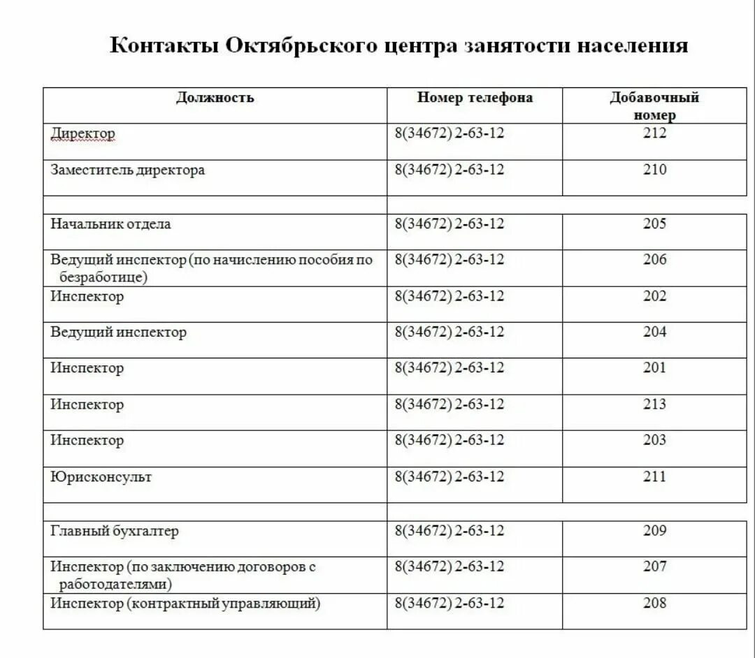 Центр занятости населения котлас. Номер телефона директора. номер телефона центра занятости. центр занятости апшеронск. биржа труда октябрьского района уфа.