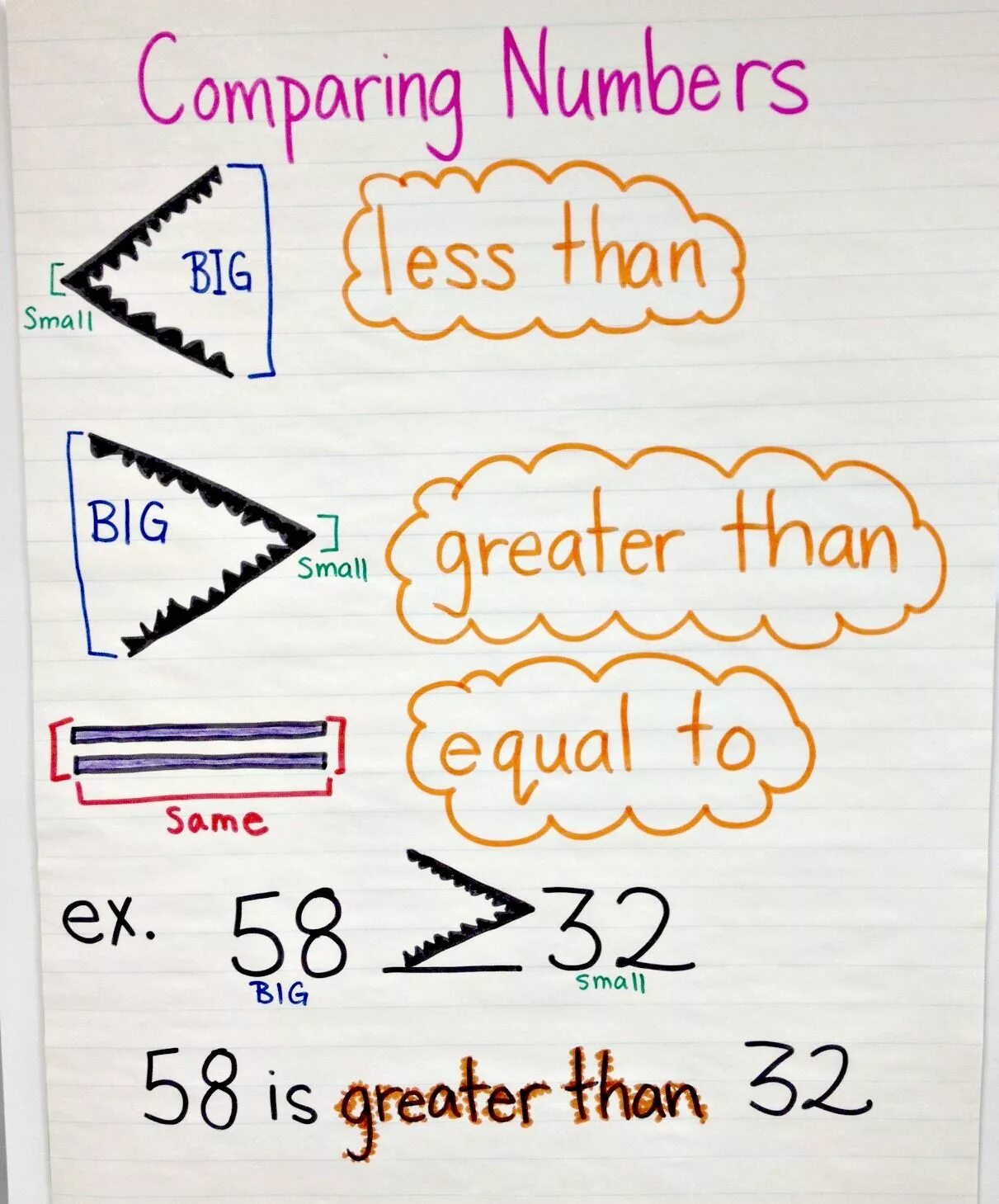 5 is greater than 3. Less small than. big and small numbers. small numbers. numbers from less and bigger.