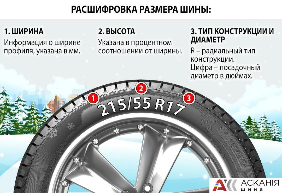 Тест шин 185 65. Колеса на шинах 185 45 15. 175 65 14 Расшифровка. 175/65 R14 что означает на шине. Как выбрать шины.