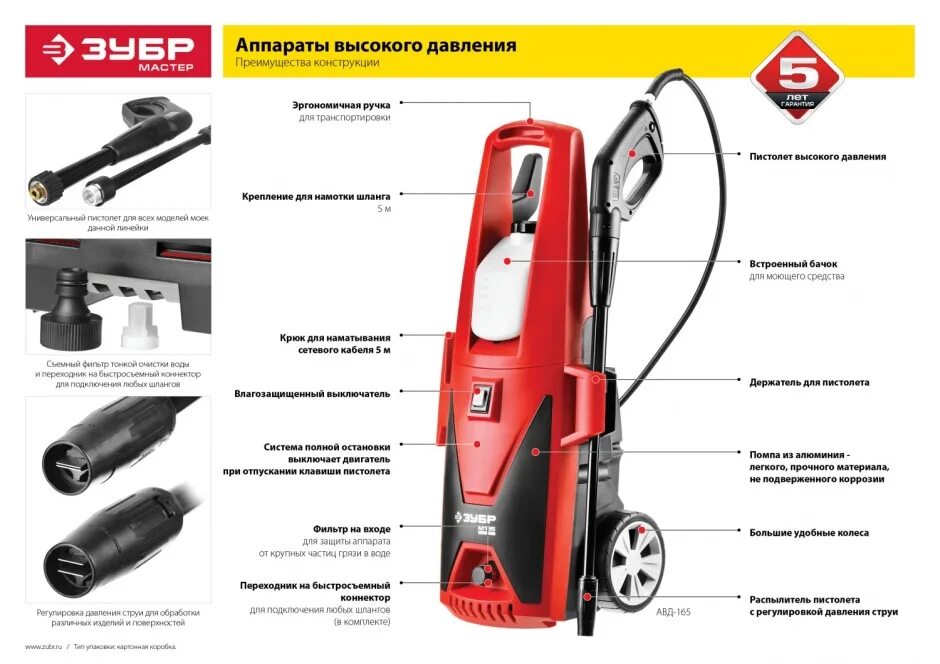 Как работает минимойка