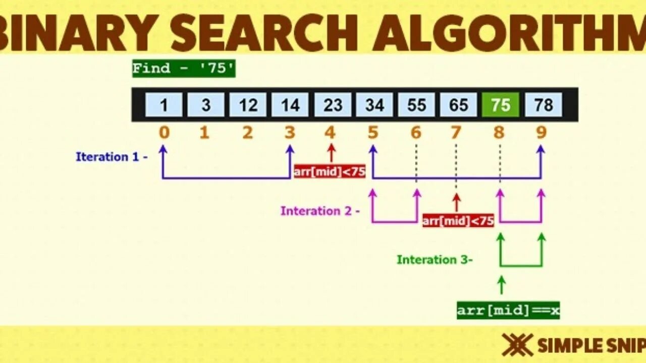 Бинарный поиск. Двоичный поиск. Binary search algorithm. Алгоритм бинарного поиска. Бинарный поиск элементов