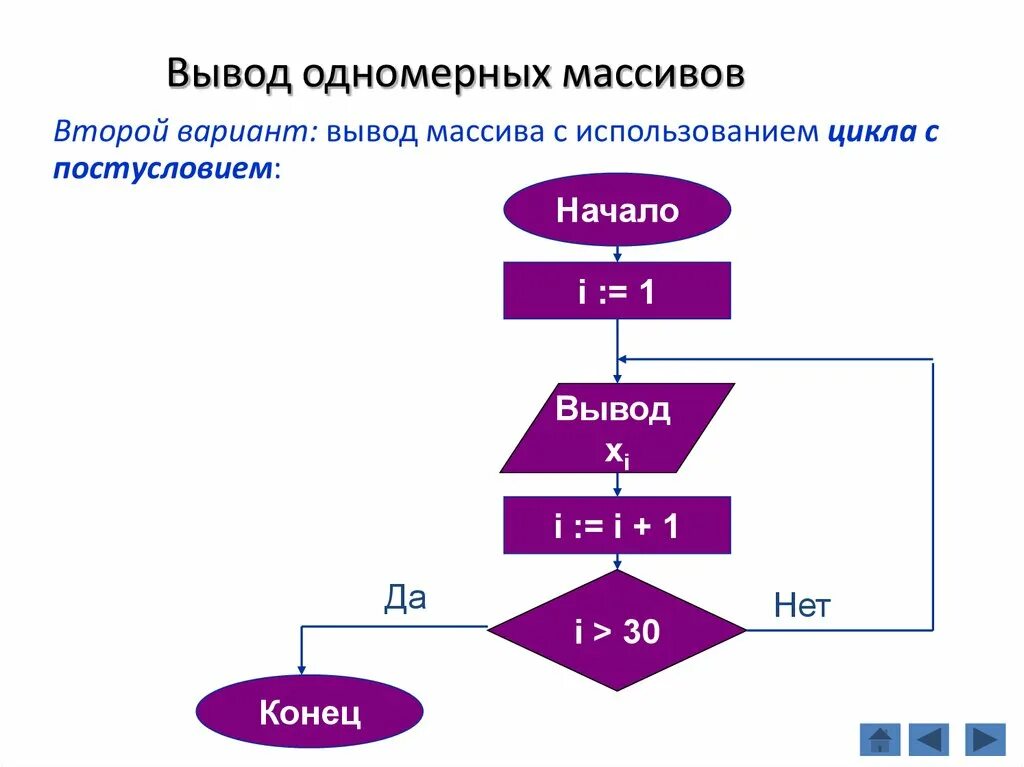 Блок схема с массивами пример Помогите пожалуйста с паскалем. Составить блок схему. Составить программу на язы