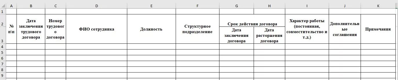 Учет договоров в учреждении. Пример заполнения журнала регистрации трудовых договоров. Журнал трудовых договоров и дополнительных соглашений образец. Бланк учета договоров образец. Журнал регистрации доп соглашений к трудовым договорам.