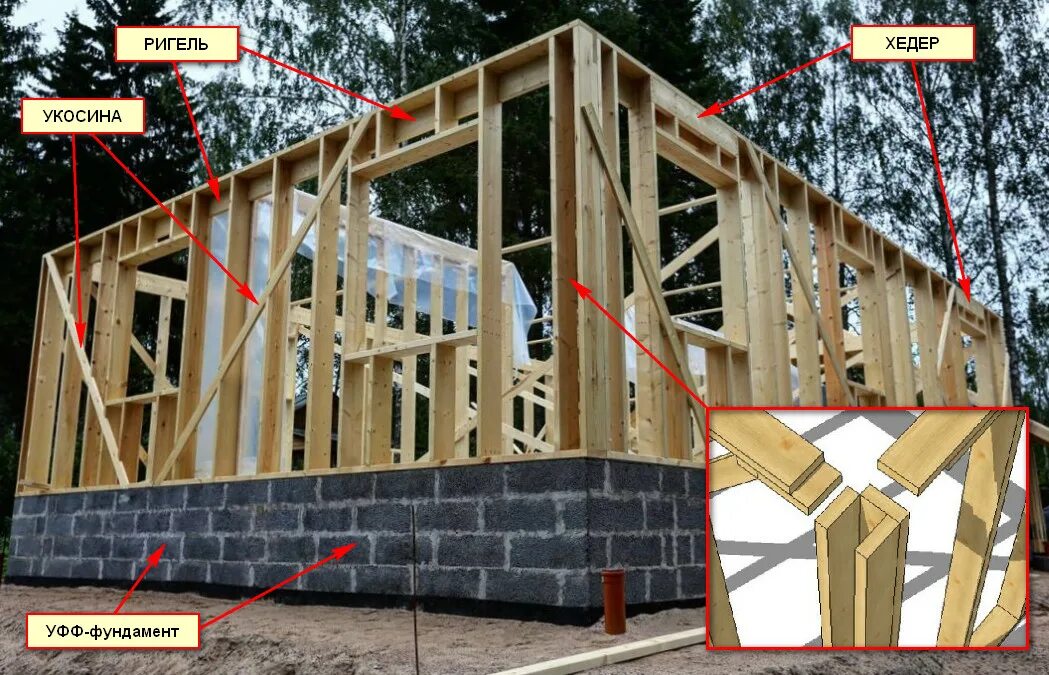 перегородки в каркасном доме. дом фахверк технология. фахверковые дома технология. каркасный деревянный дом. перегородки в каркасном доме.