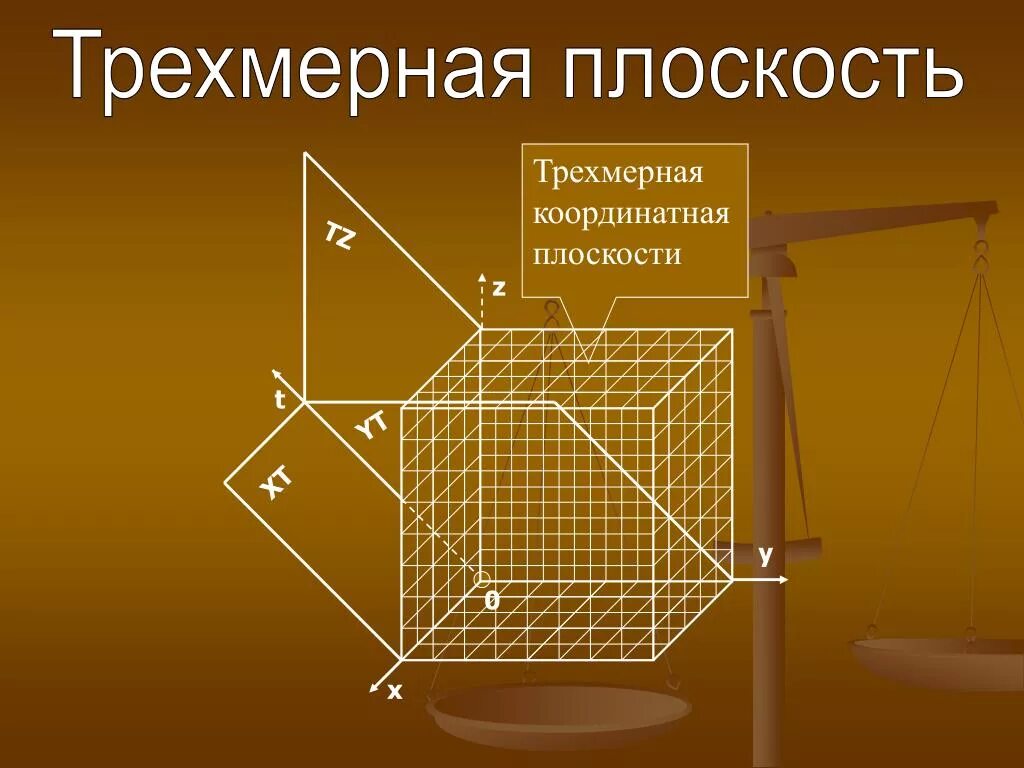 Трехмерное пространство плоскости. Трехмерная плоскость. Трехмерная координатная плоскость. Координатные плоскости в трехмерном пространстве. Координатная плоскость объемная.