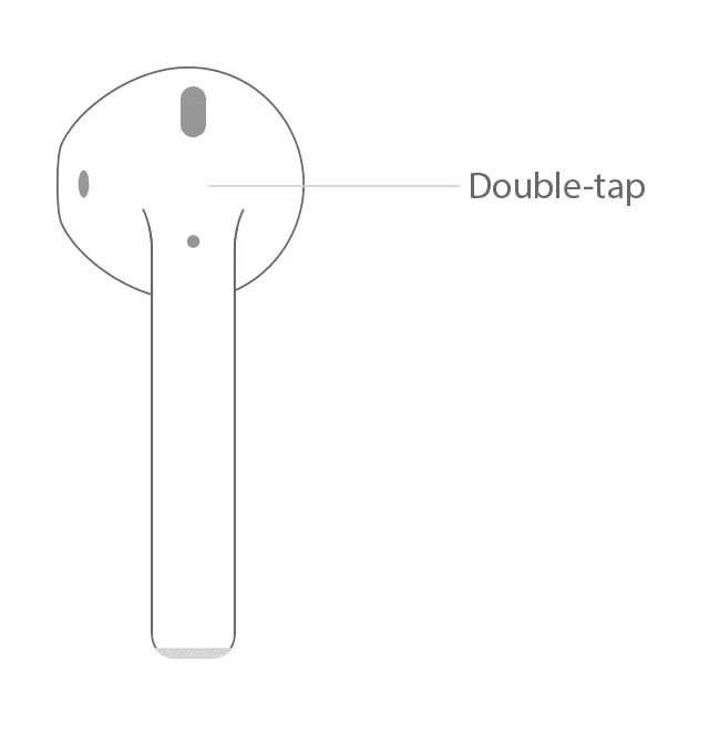 Airpods название bluetooth. Airpods pro 2 микрофон. Airpods 1 схема. Наушники airpods касание. Airpods касание наушника.