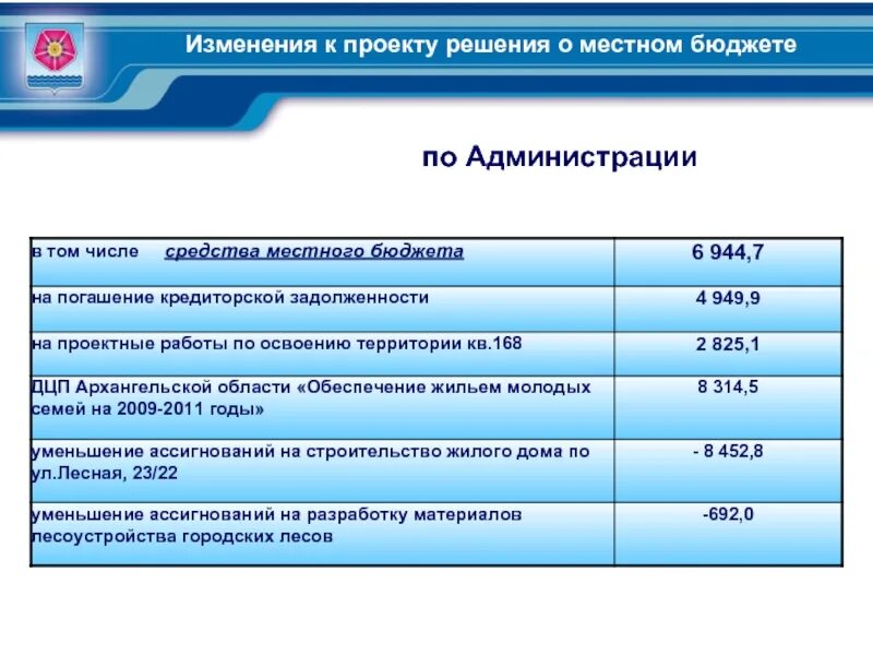 Изменения в бюджет муниципального образования. Изменение бюджета проекта. Проект решения о бюджете. Внесение изменений в бюджет. Внесение изменений в бюджет муниципального образования.