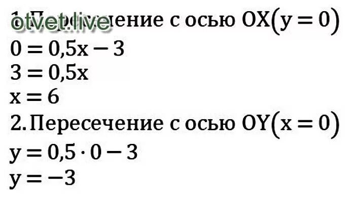 Найдите координаты точек пересечения графика функции игрек. Не выполняя построения Найдите координаты точек пересечения. Координаты точек пересечения Графика с осями координат. Найдите координаты точки пересечения Графика функции. Пересечение Графика функции с осями координат.