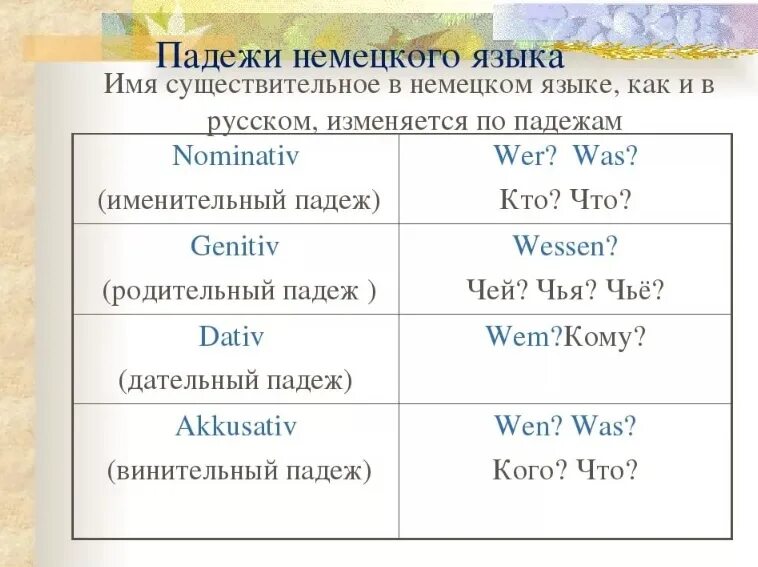 Каким членом является дательный падеж. Дательный падеж в немецком языке таблица. Как определить падеж в немецком языке. Падежи немецкого языка таблица с вопросами. Таблица немецких падежей с вопросами.