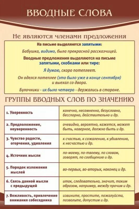 Вводный. Вводные слова. Выводные слова в русском языке. Вводные слова в русском языке.