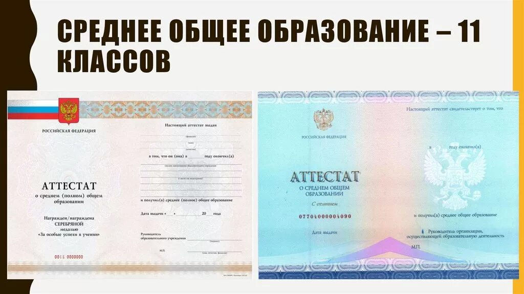 По окончании девятого класса общеобразовательной школы. Уровень образования после 11 класса. 11 Классов это какое образование. Оконченное среднее образование. Среднее образование это.