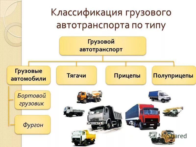 5 групп автомобилей. Подвижной состав грузового транспорта. Классификация грузовых перевозок подвижного состава. Схема классификации грузовых автомобильных перевозок. Виды грузовых автомобилей.