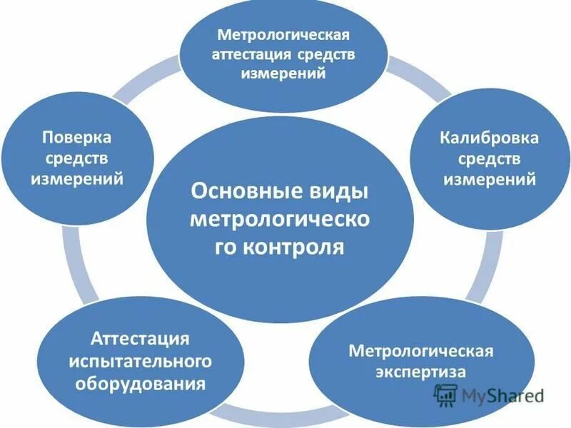 поверка и аттестация оборудования. поверка и аттестация оборудования. гидравлические испытания парового стерилизатора проводят. метрологическое обеспечение. лаборатория поверка.