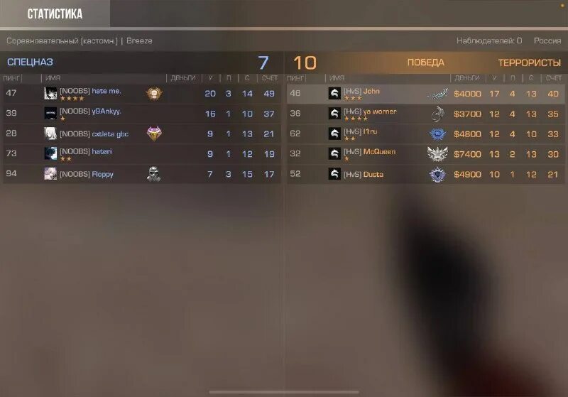 Pgl major antwerp 2022 сетка турнирная. квалификация на мажор. система прохода на мажор дота. победители мажоров кс го. квалификация на мажор.