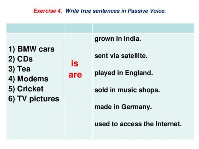 Write these sentences in the passive voice. Sentences in Passive. Sentences in Passive Voice. To sell в страдательном залоге. Grow в пассивном залоге.